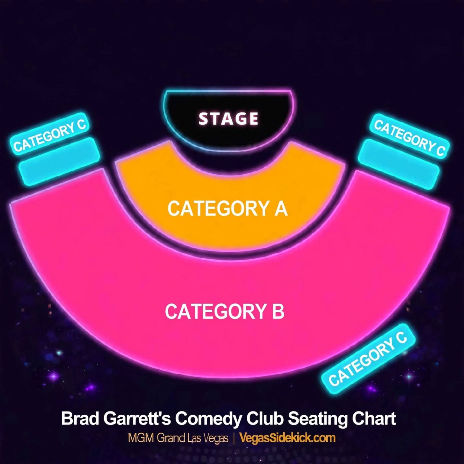 Brad Garrett’s Comedy Club seating chart at MGM Grand showing Categories A, B and C around the stage